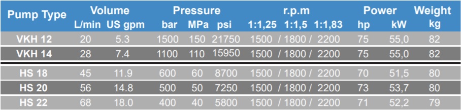 high pressure pump indonesia